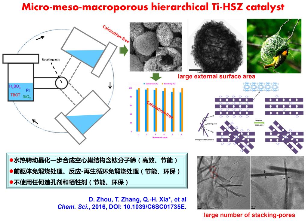 化院周丹、夏清华课题组在分子筛催化剂构建领域取得重要进展